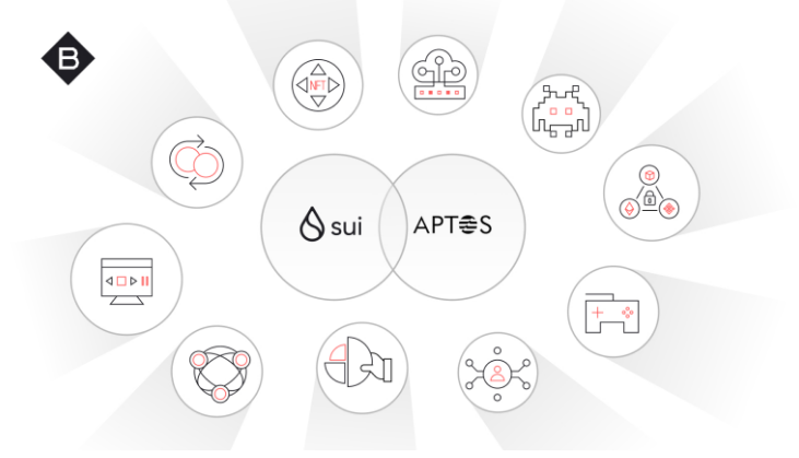 SUI vs Aptos