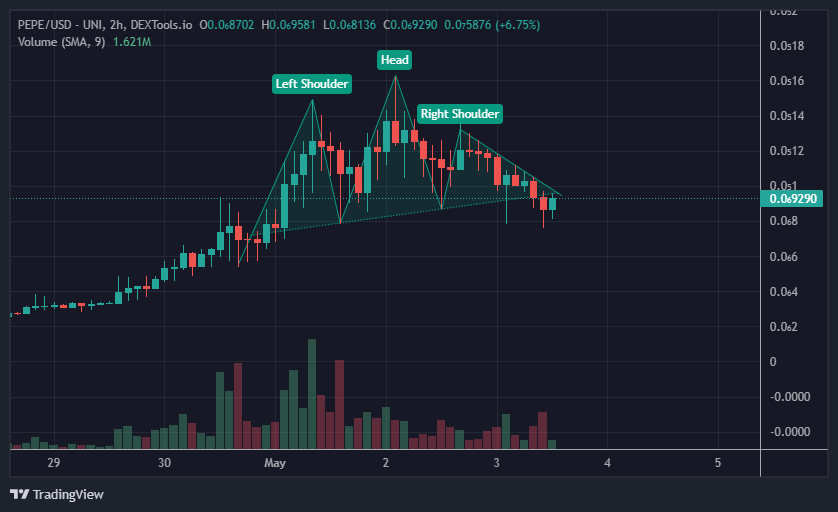 Pepe coin price chart