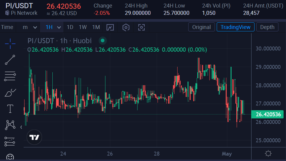 Pi Coin Price Prediction Pi Network Value After Mainnet