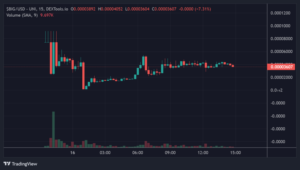 Big Eyes coin price chart