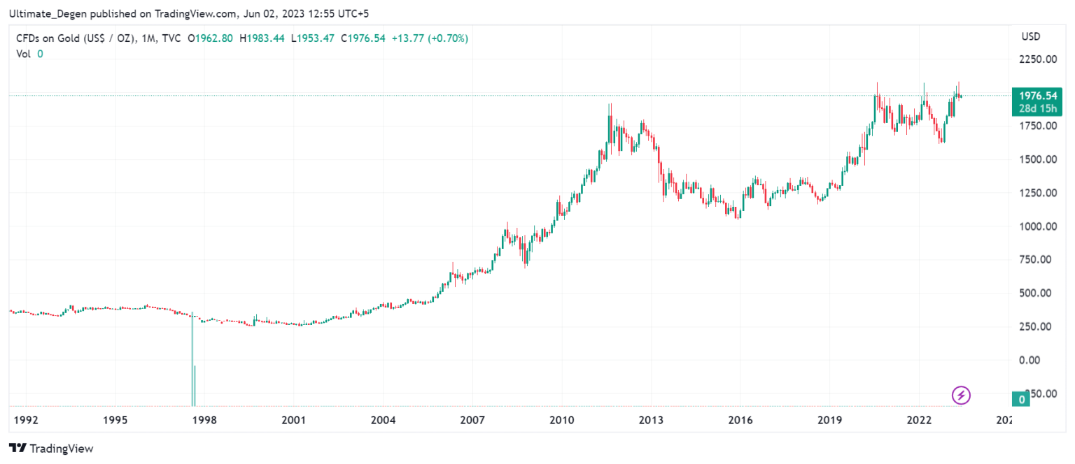 Gold Price Forecast for 2023, 2025, 2030 and Beyond