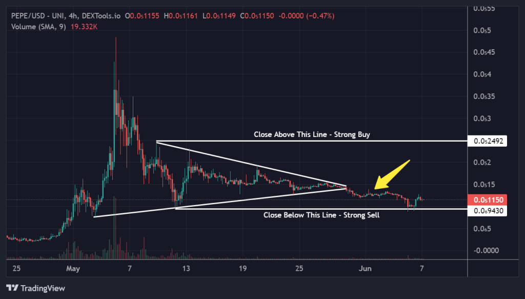 PEPE coin price chart