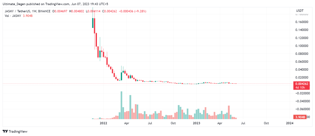 JASMY Coin Weekly Chart