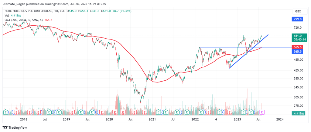 HSBC share price