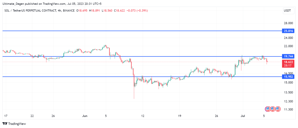 Solana price chart