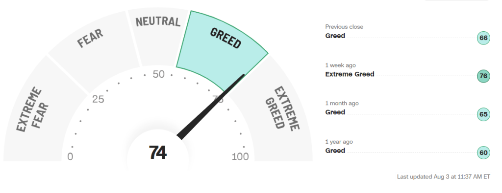 Fear and Greed Index