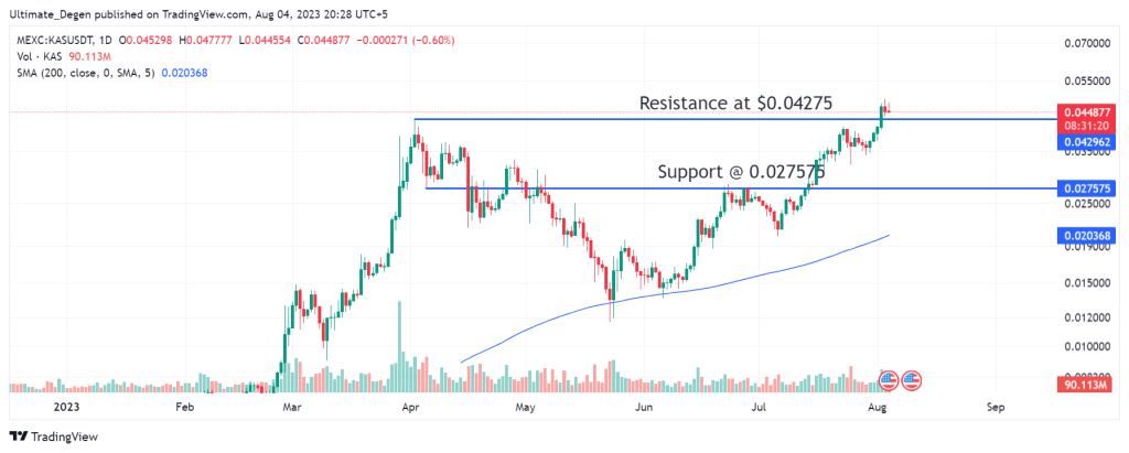 Kaspa coin price chart
