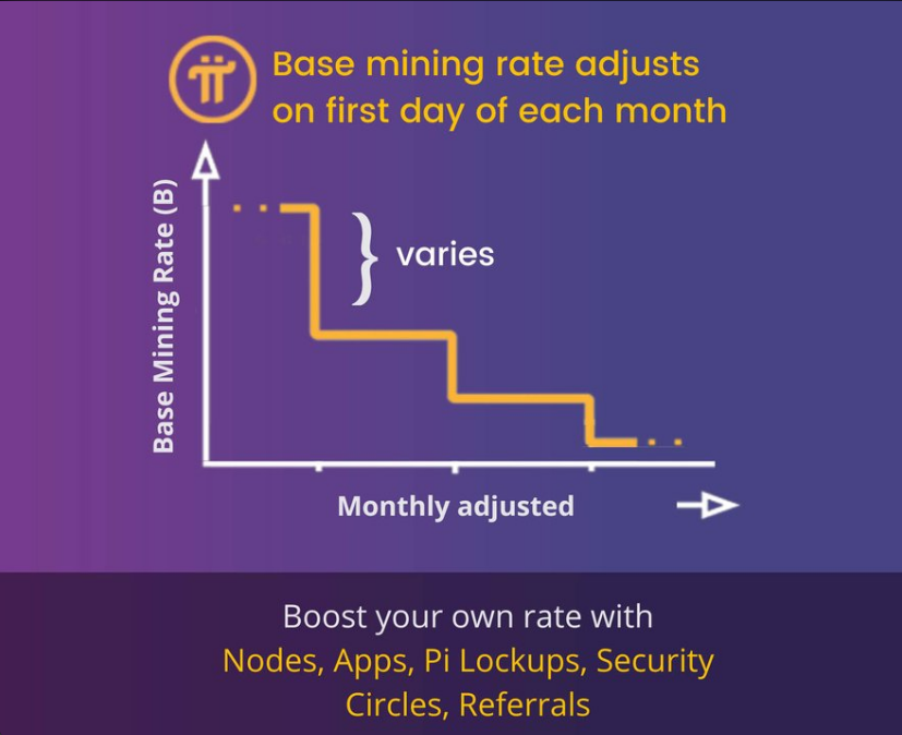 Pi coin mining rate