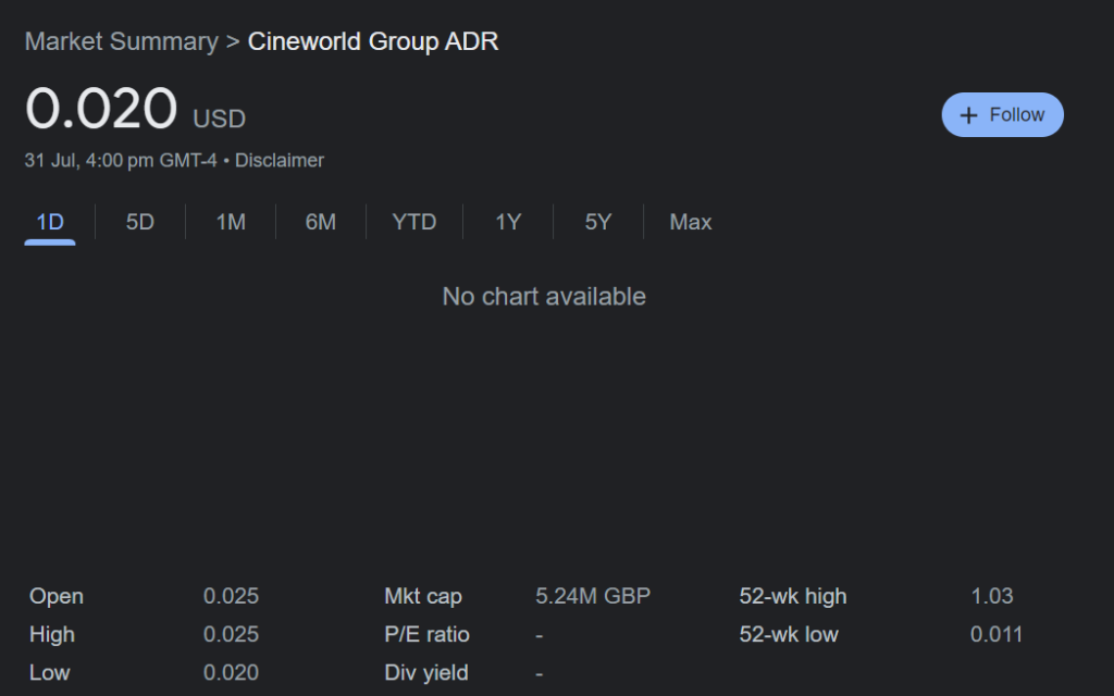 Cineworld shares