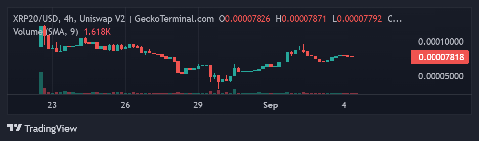 XRP20 price