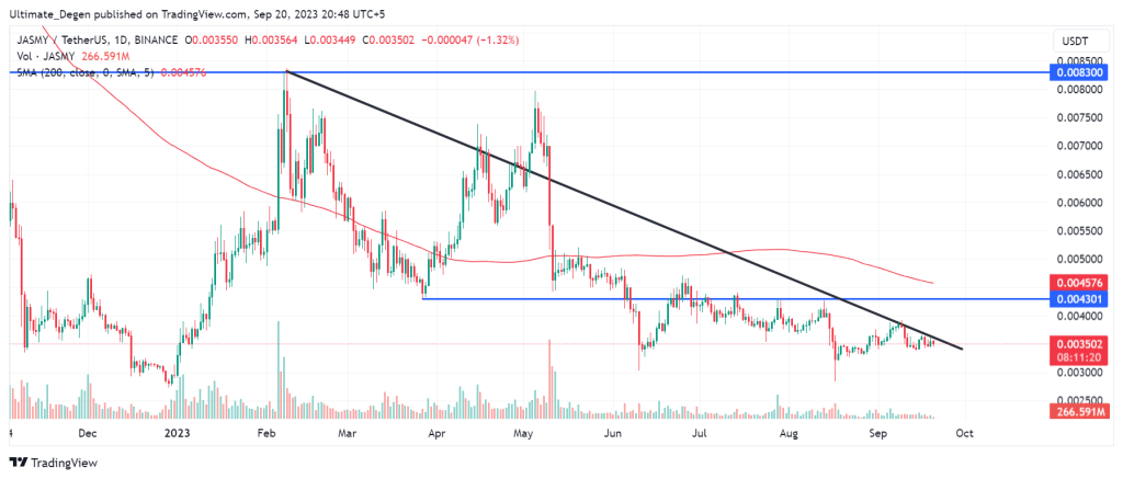 Jasmy coin price chart