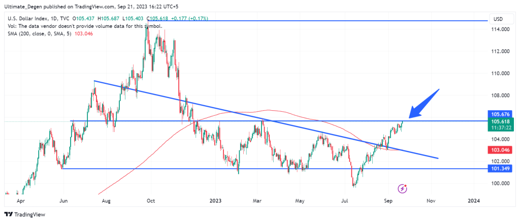 DXY