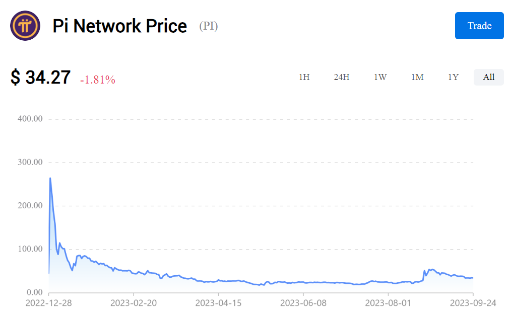 Pi coin price - Houbi