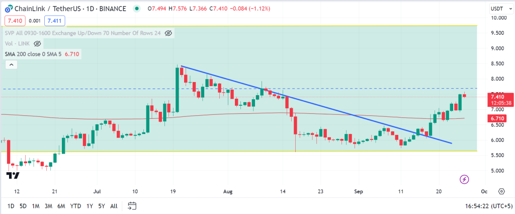 Chainlink Price Analysis