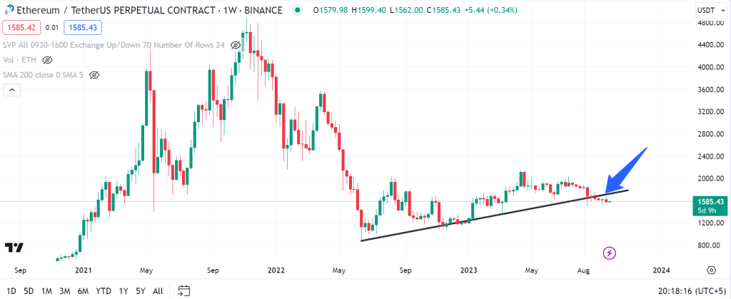 Ethereum price analysis