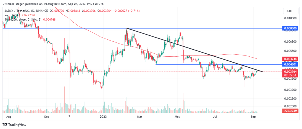 Jasmy coin price chart