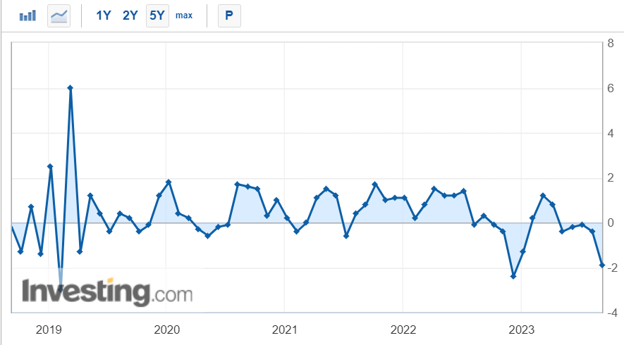 Halifax house price index