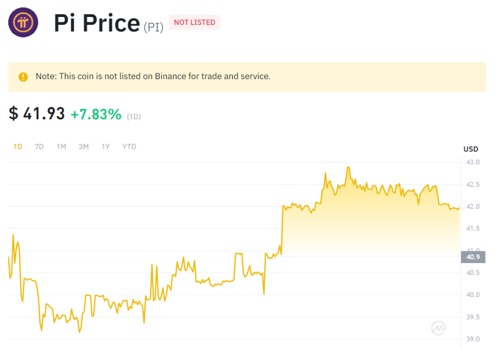 Pi coin price chart
