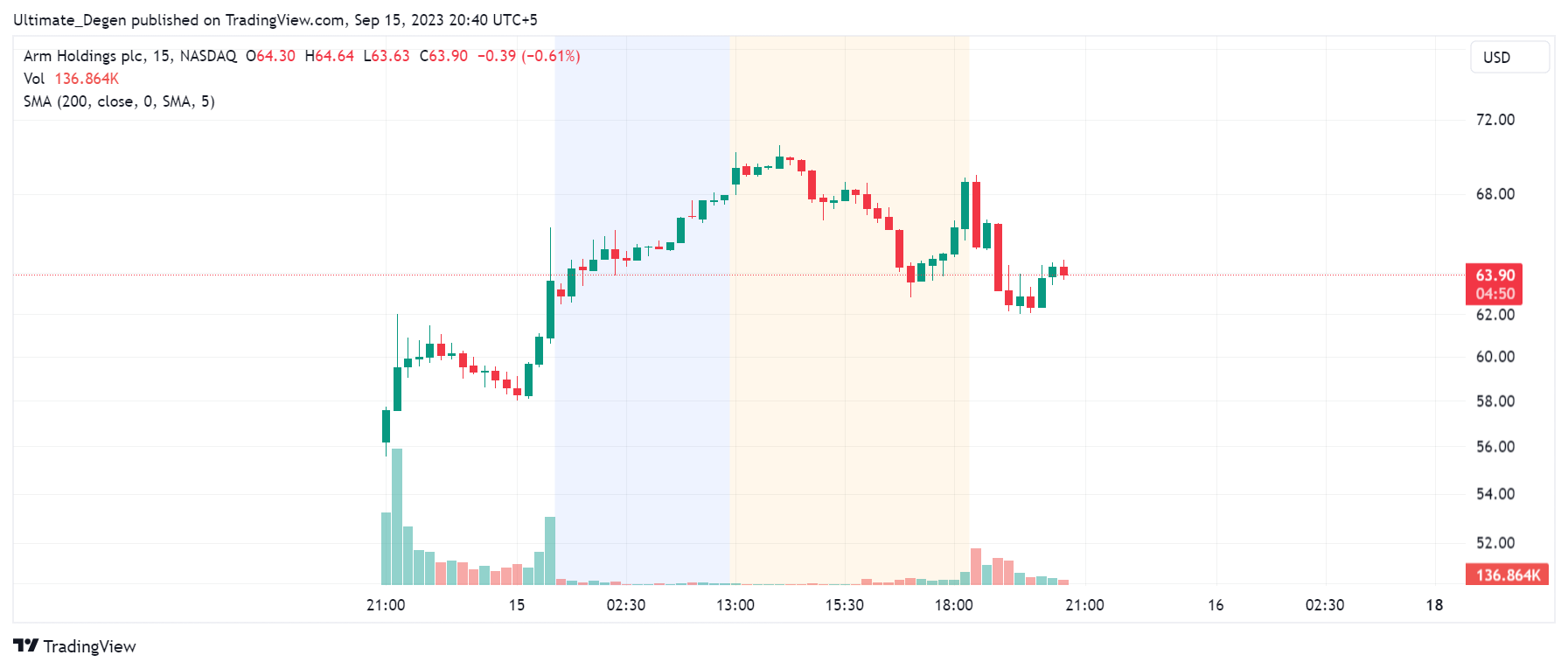 ARM Stock Price Prediction Here's Why ARM IPO Is A Big Deal