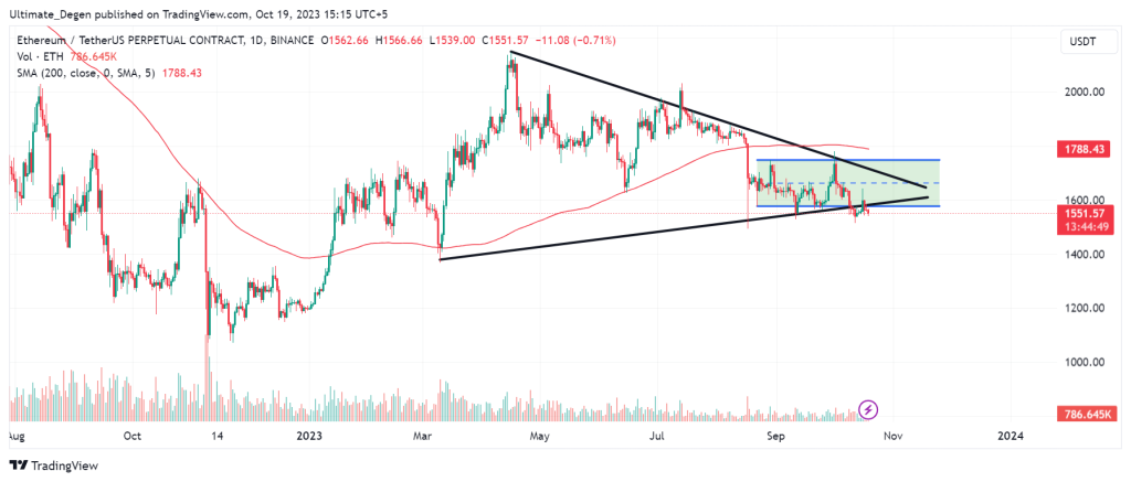 Ethereum price analysis