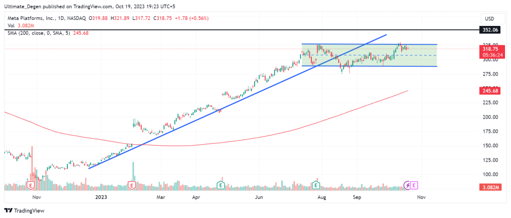 META stock price analysis