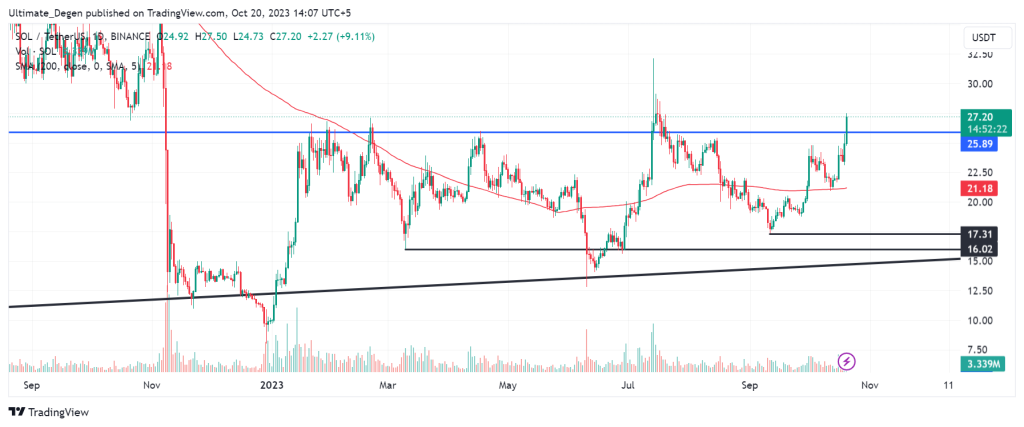 Solana technical analysis