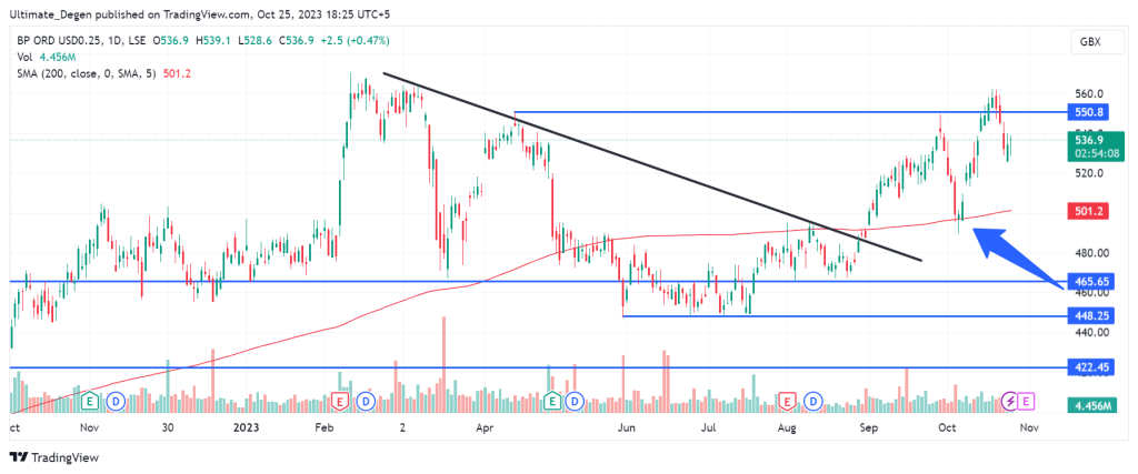 Gold price technical analysis