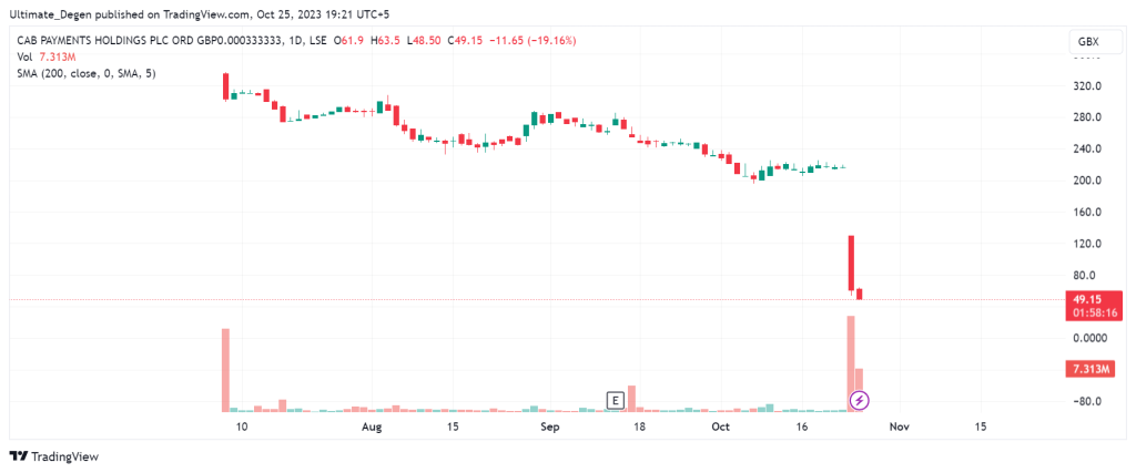 Cab Payments share price chart