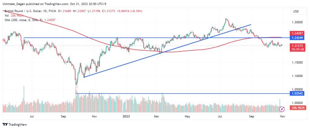 GBP to INR analysis