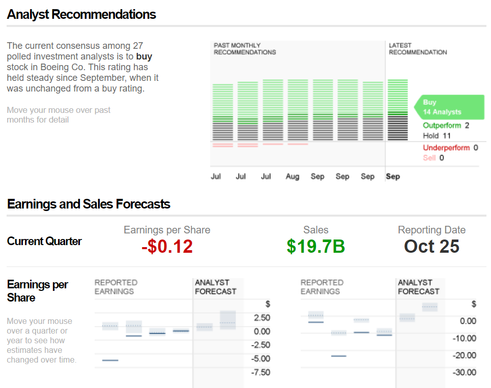 Boeing stock forecast