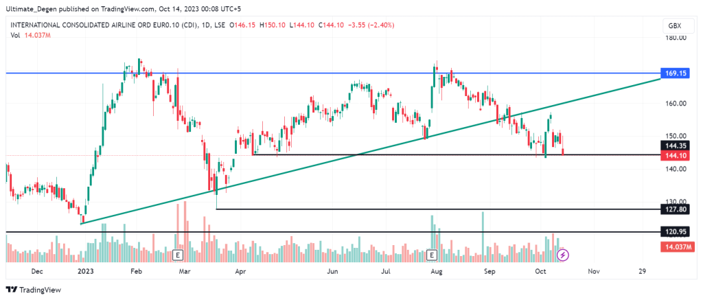 Technical forecast of Liquity price