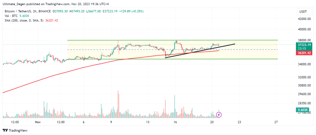 Bitcoin price chart