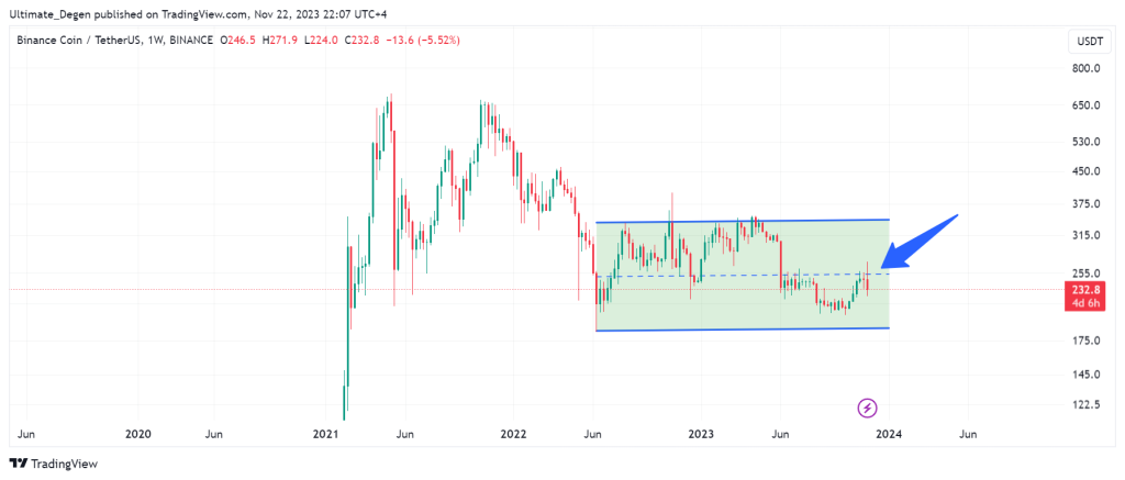 BNB price