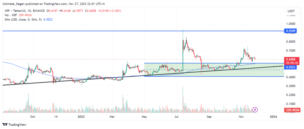 Ripple price chart