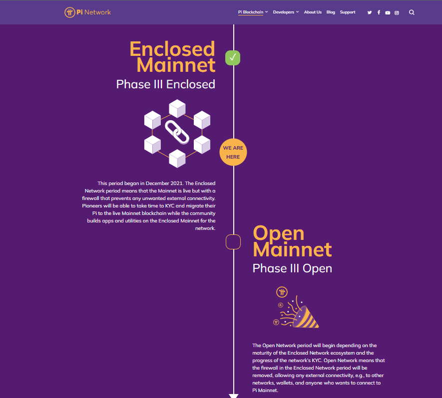 Pi coin roadmap