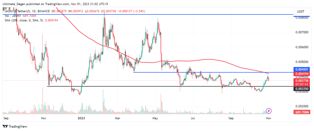 JASMY coin price anlaysis