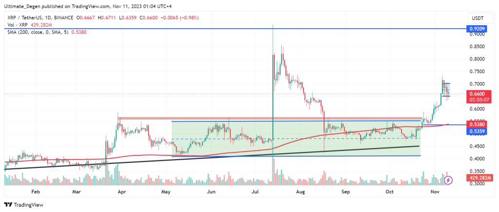 Ripple price technical analysis