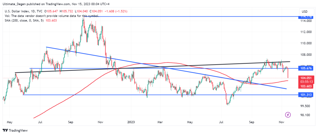 USD to PKR forecast 2022, 2023, 2024, 2025, and 2030 : u/stockforecast