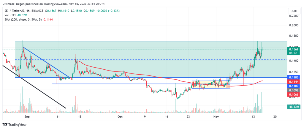 SEI token price chart