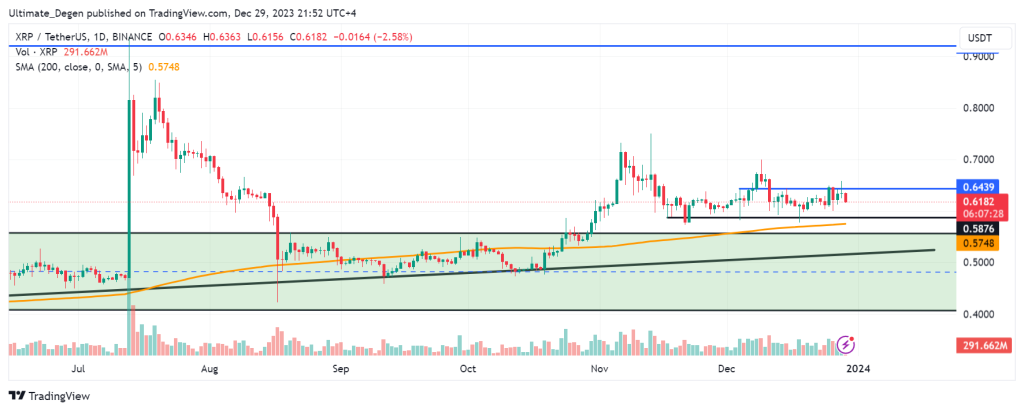 Ripple price chart