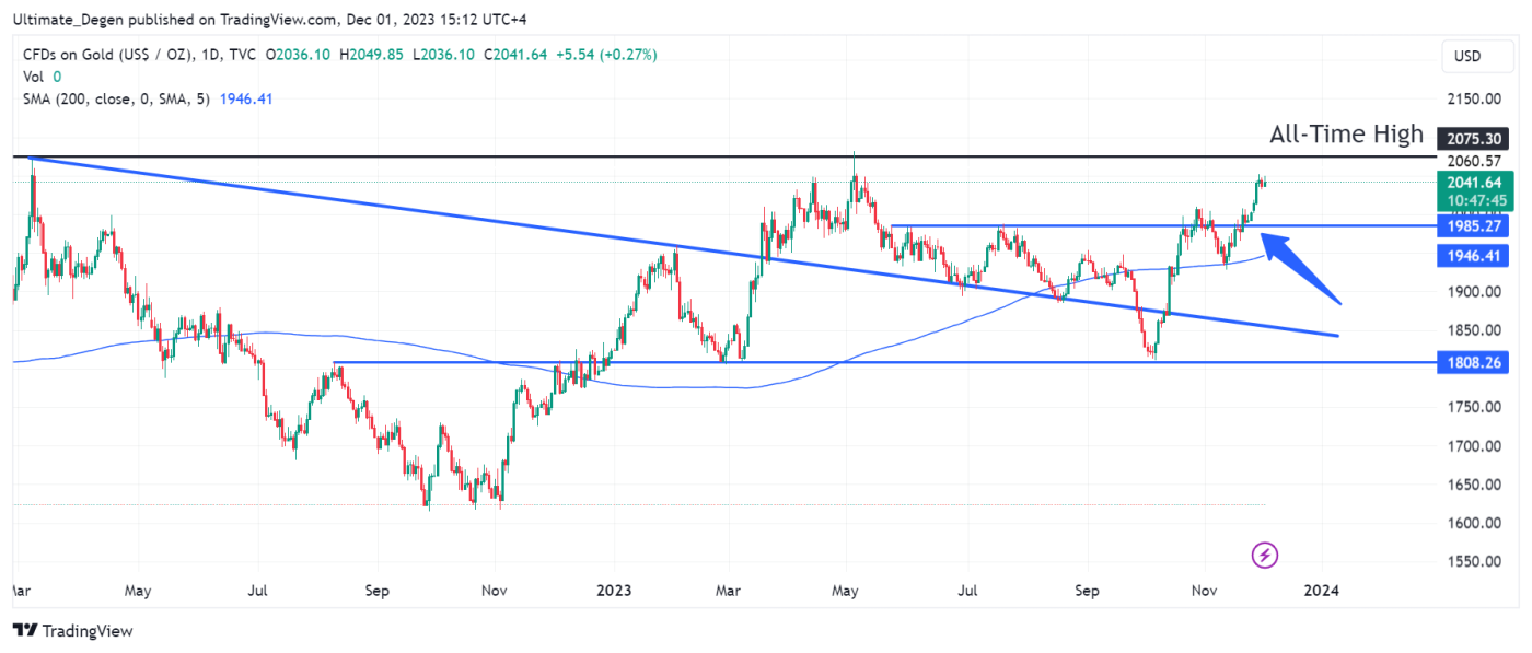 Gold Price Forecast for 2023, 2025, 2030 and Beyond