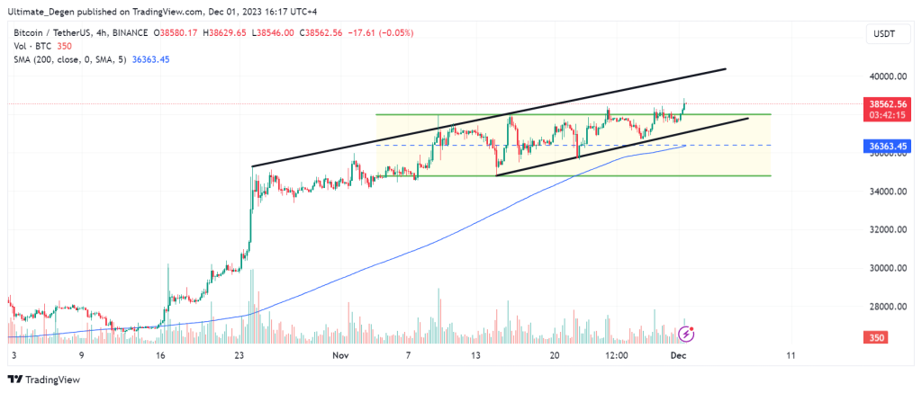 Latest Bitcoin price chart