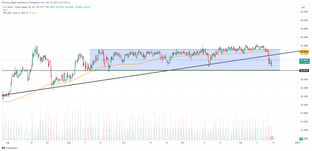 USDINR