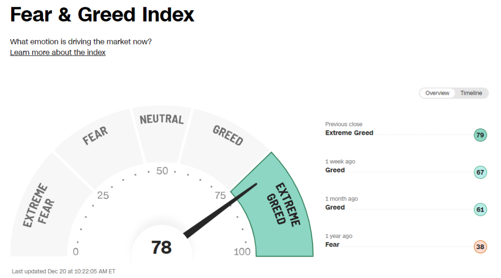 fear and greed index