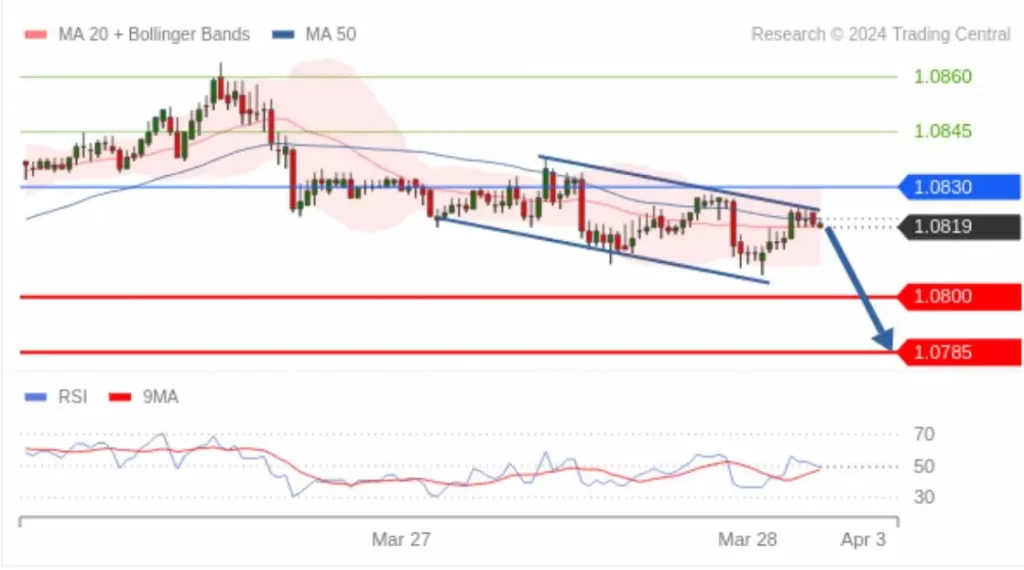 EUR USD 2MARCH28