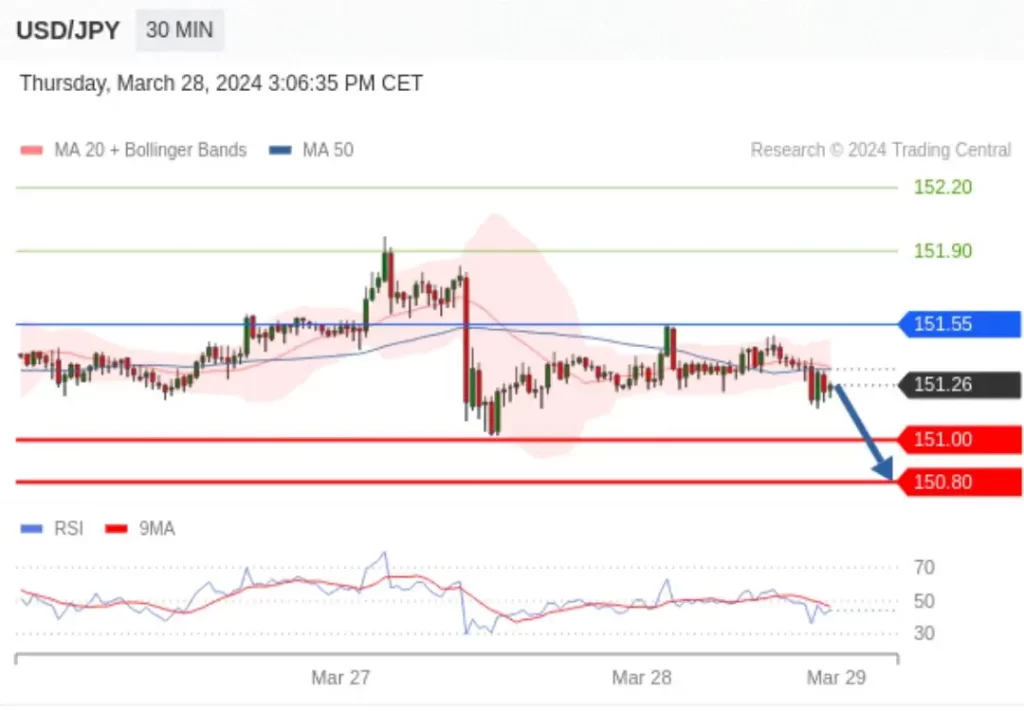 USDJPY MARCH28 (1)