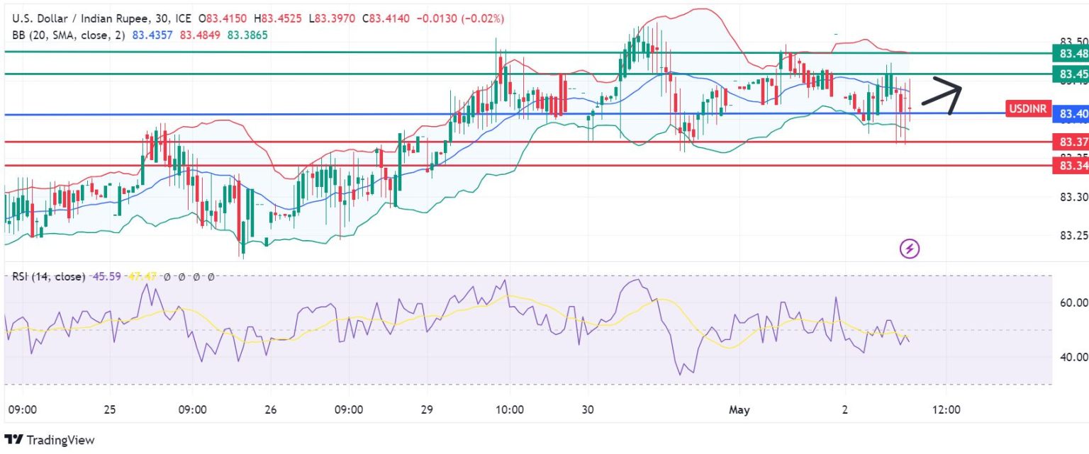 Gold Rate Prediction for the Next 5 Years in India