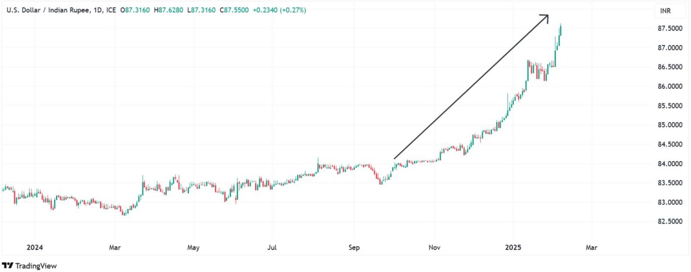 USD To INR Forecast For 2025 2027 And 2030 usd-to-inr-forecast-for-2025-2027-and-2030