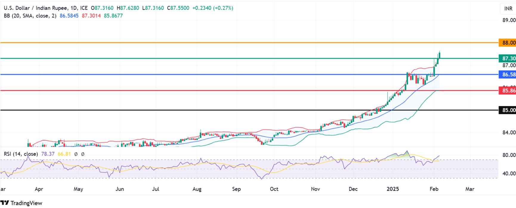 usd-to-inr-forecast-for-2025-2027-and-2030