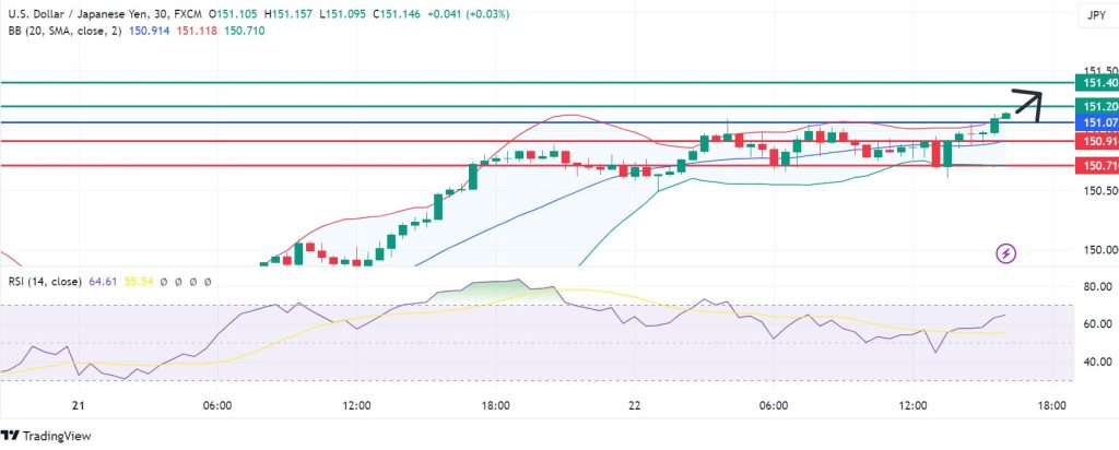 USDJPY Enters Intervention Territory. What Next?